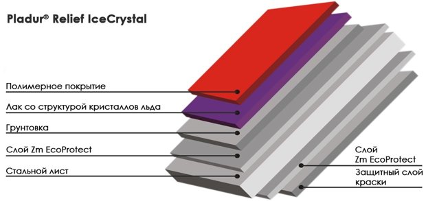 Структура Ice Crystal