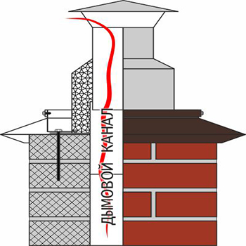Схема зонта на дымовую трубу