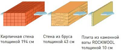 ROCKWOOL представляет новую линейку продуктов для частного домостроения – ветро-гидрозащитные мембраны
