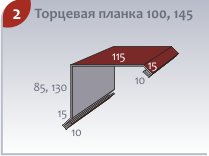 Планка торцевая