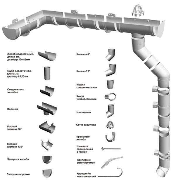 оставные элементы водосточной системы Docke Standart