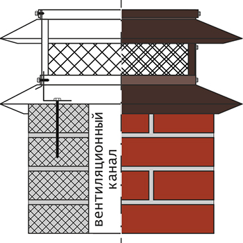 Схема зонта на трубу для вентиляции